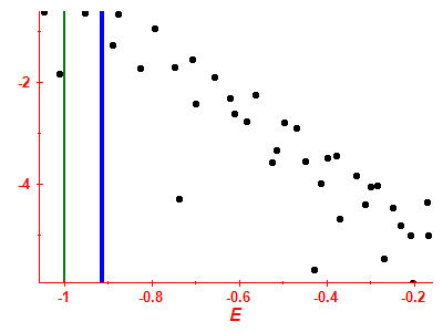 Strength function log